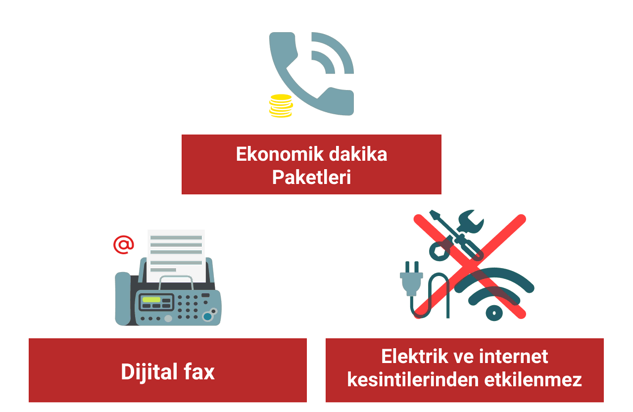 Sanal Santral sahra telekom sanal santral avantajlar3 mobil 1 - Sanal Santral